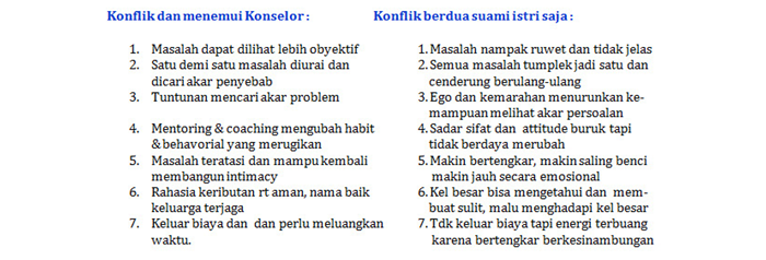 banner kenapa saya harus menemui konselor profesional1
